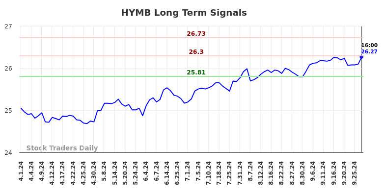 HYMB Long Term Analysis for September 30 2024 HYMB Long Term Analysis for September 30 2024