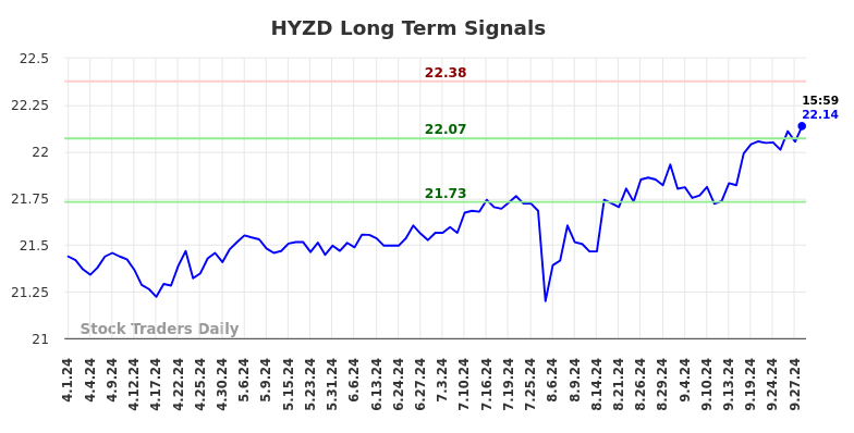 HYZD Long Term Analysis for September 30 2024