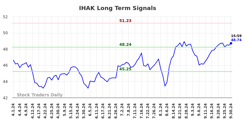 IHAK Long Term Analysis for September 30 2024