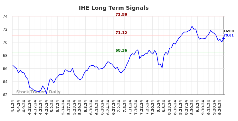 IHE Long Term Analysis for September 30 2024