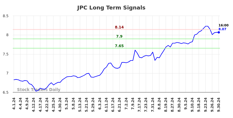 JPC Long Term Analysis for October 1 2024