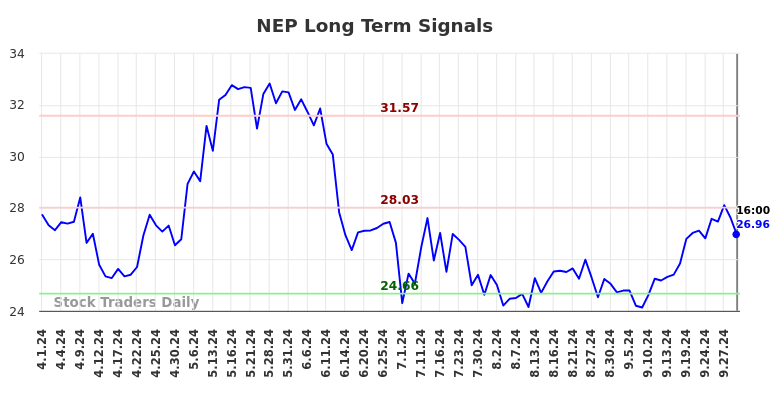 NEP Long Term Analysis for October 1 2024 NEP Long Term Analysis for October 1 2024