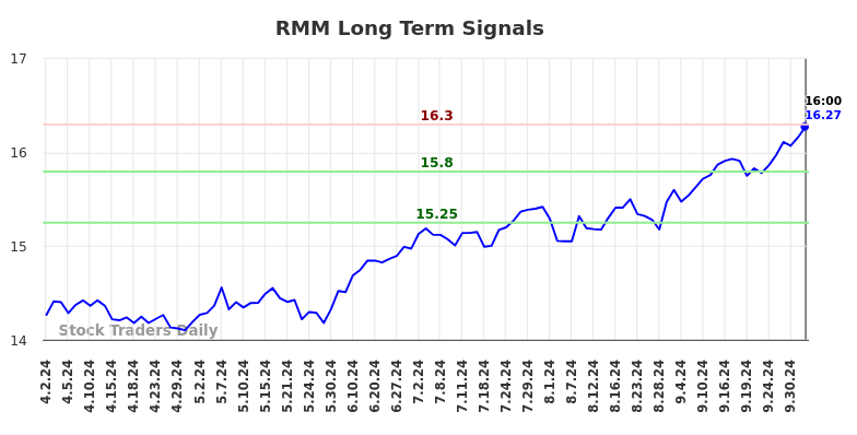 RMM Long Term Analysis for October 2 2024