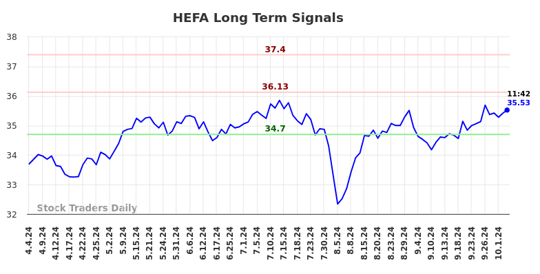 HEFA Long Term Analysis for October 4 2024 HEFA Long Term Analysis for October 4 2024