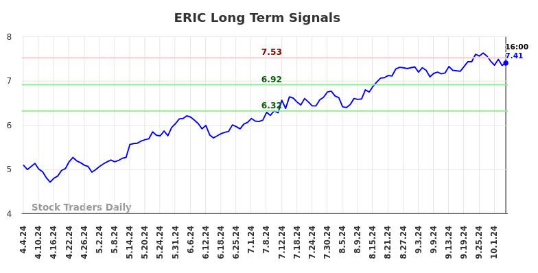 ERIC Long Term Analysis for October 5 2024