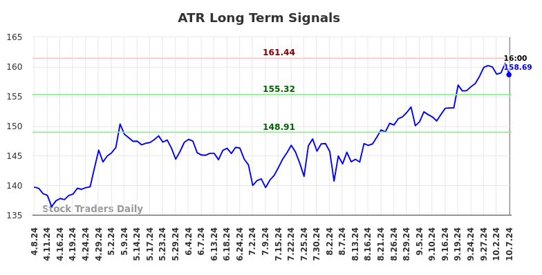 ATR Long Term Analysis for October 8 2024