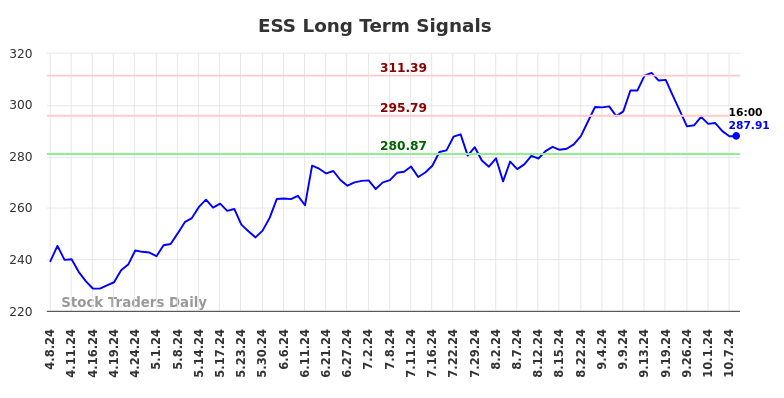 ESS Long Term Analysis for October 8 2024