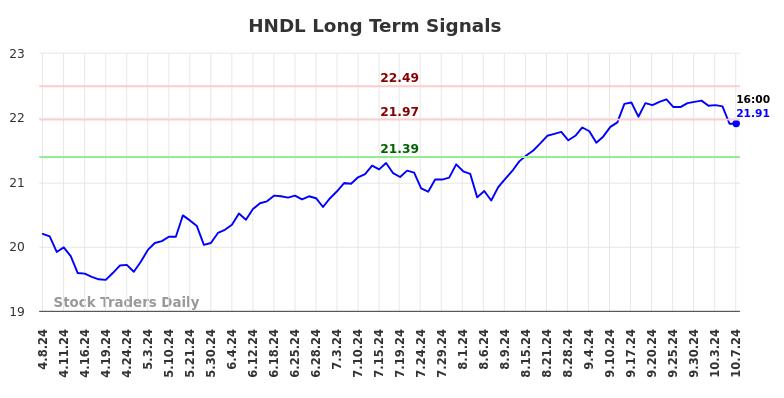 HNDL Long Term Analysis for October 8 2024 HNDL Long Term Analysis for October 8 2024