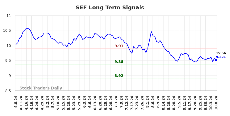 SEF Long Term Analysis for October 8 2024 SEF Long Term Analysis for October 8 2024