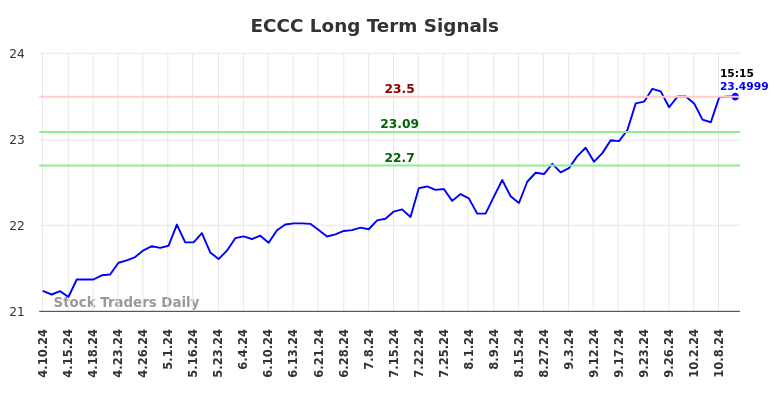 ECCC Long Term Analysis for October 10 2024