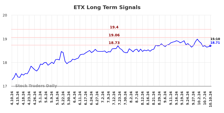 ETX Long Term Analysis for October 10 2024