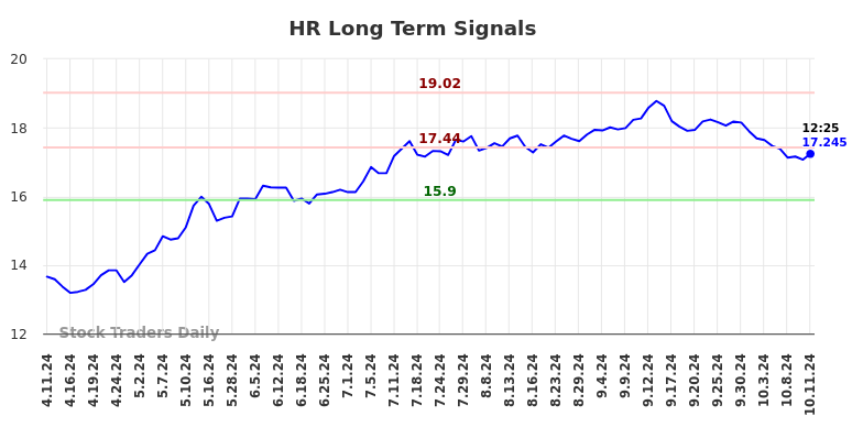 HR Long Term Analysis for October 11 2024