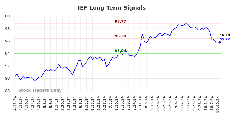IEF Long Term Analysis for October 11 2024 IEF Long Term Analysis for October 11 2024