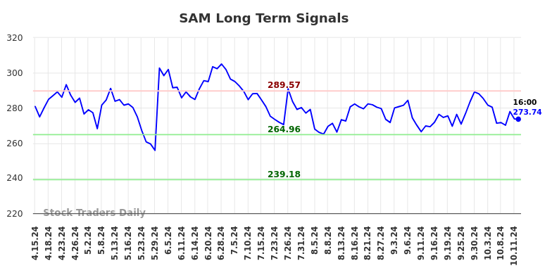 SAM Long Term Analysis for October 13 2024 SAM Long Term Analysis for October 13 2024
