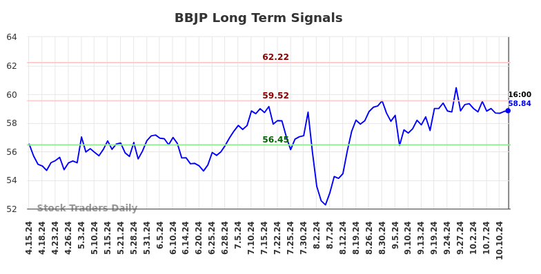 BBJP Long Term Analysis for October 15 2024