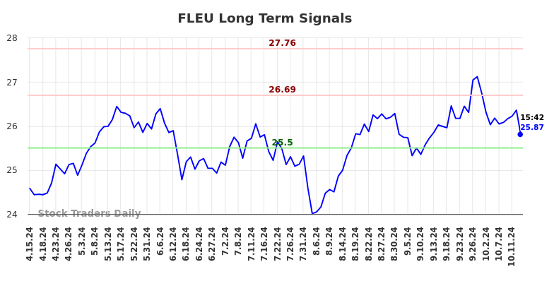 FLEU Long Term Analysis for October 15 2024