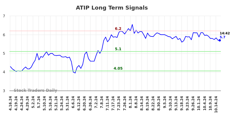ATIP Long Term Analysis for October 16 2024 ATIP Long Term Analysis for October 16 2024