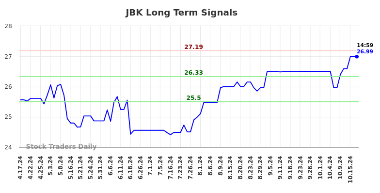 JBK Long Term Analysis for October 18 2024