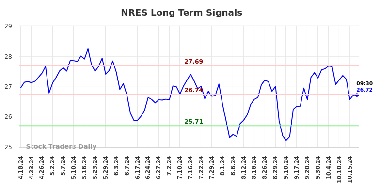 NRES Long Term Analysis for October 18 2024 NRES Long Term Analysis for October 18 2024