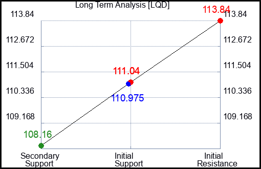 DJCB Long Term Analysis for October 18 2024 DJCB Long Term Analysis for October 18 2024