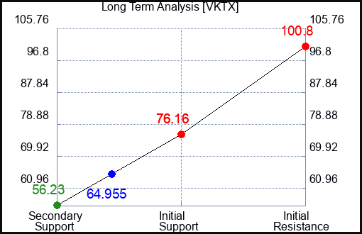 GGM Long Term Analysis for October 18 2024