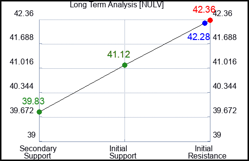 HYAC.U Long Term Analysis for October 18 2024