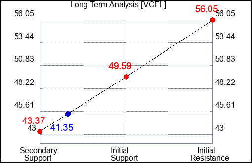 INMB Long Term Analysis for October 18 2024