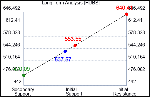 IVCP Long Term Analysis for October 18 2024 IVCP Long Term Analysis for October 18 2024