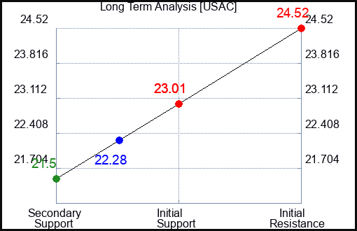 JNEU Long Term Analysis for October 18 2024 JNEU Long Term Analysis for October 18 2024