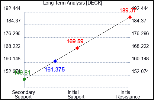 JRNY Long Term Analysis for October 18 2024