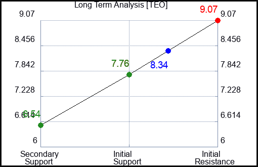 JWSM.U Long Term Analysis for October 18 2024