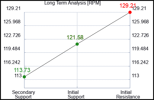 SEPZ Long Term Analysis for October 18 2024