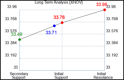 AMGN Long Term Analysis for October 18 2024