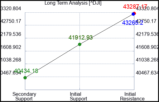 BMY Long Term Analysis for October 18 2024