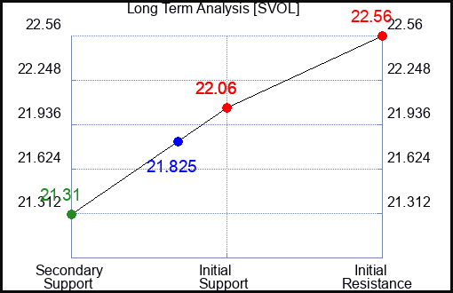 COP Long Term Analysis for October 18 2024