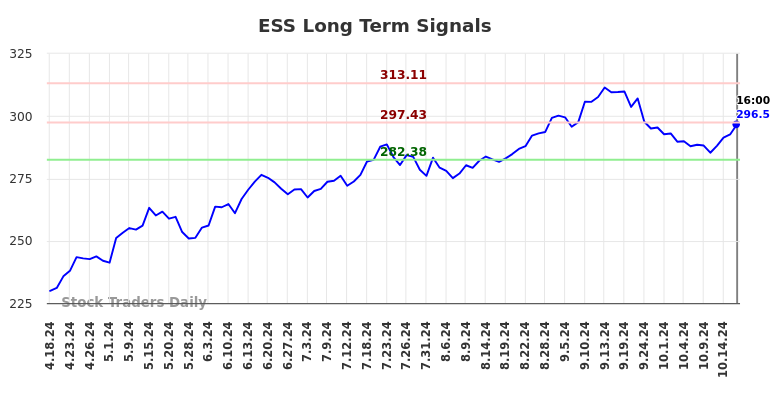 ESS Long Term Analysis for October 19 2024