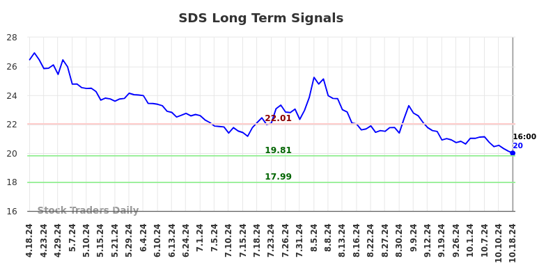 SDS Long Term Analysis for October 19 2024 SDS Long Term Analysis for October 19 2024