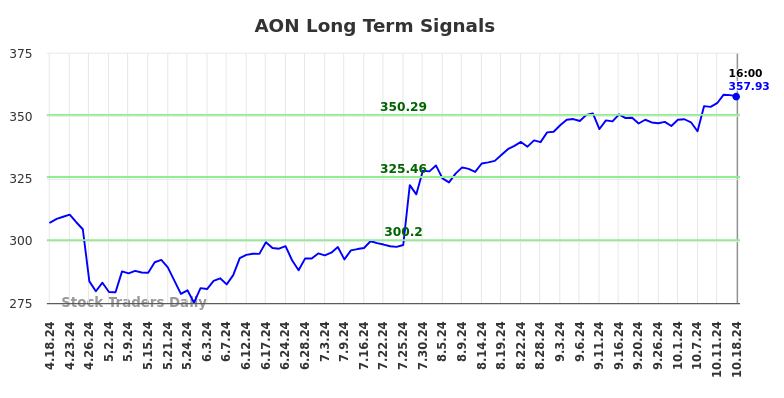 (AON) Pivots Trading Plans And Risk Controls