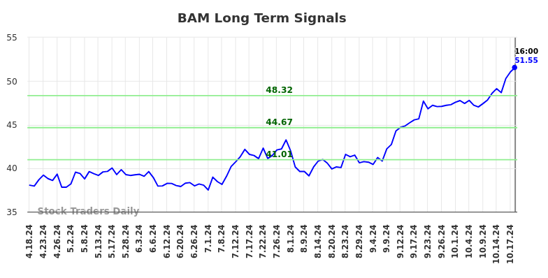 BAM Long Term Analysis for October 20 2024