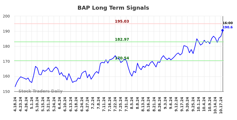 BAP Long Term Analysis for October 20 2024