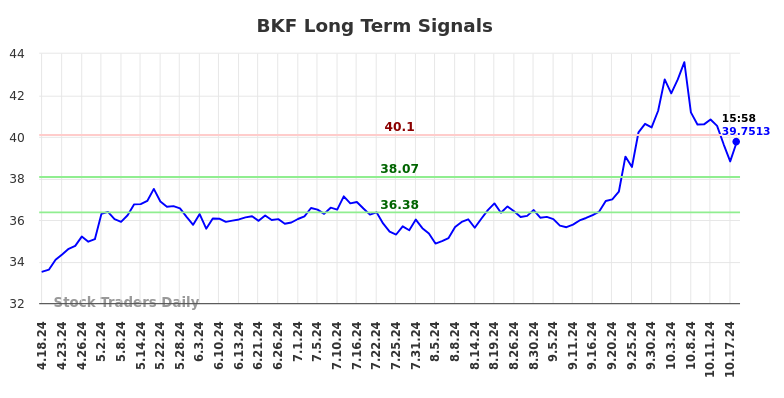 BKF Long Term Analysis for October 20 2024