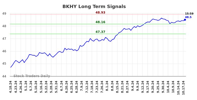 BKHY Long Term Analysis for October 20 2024