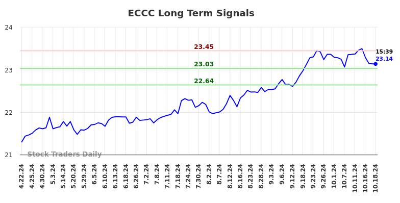 ECCC Long Term Analysis for October 21 2024