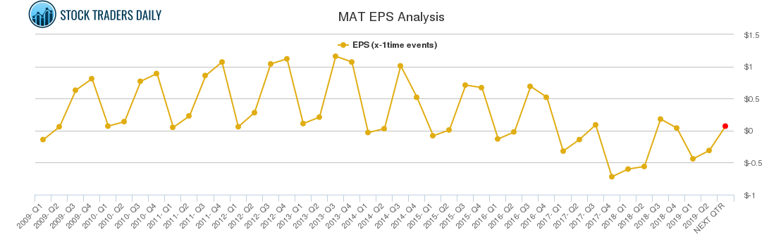 MAT EPS Analysis