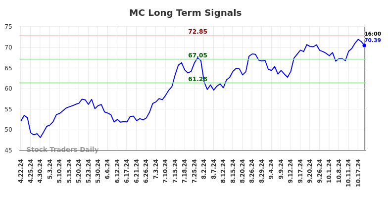 MC Long Term Analysis for October 23 2024