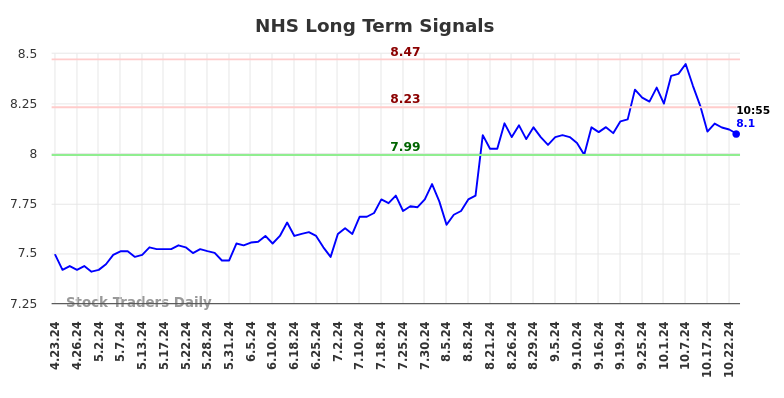 NHS Long Term Analysis for October 23 2024