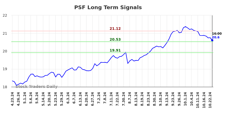 PSF Long Term Analysis for October 24 2024