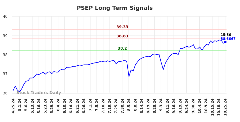 PSEP Long Term Analysis for October 26 2024