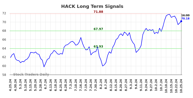 HACK Long Term Analysis for October 26 2024