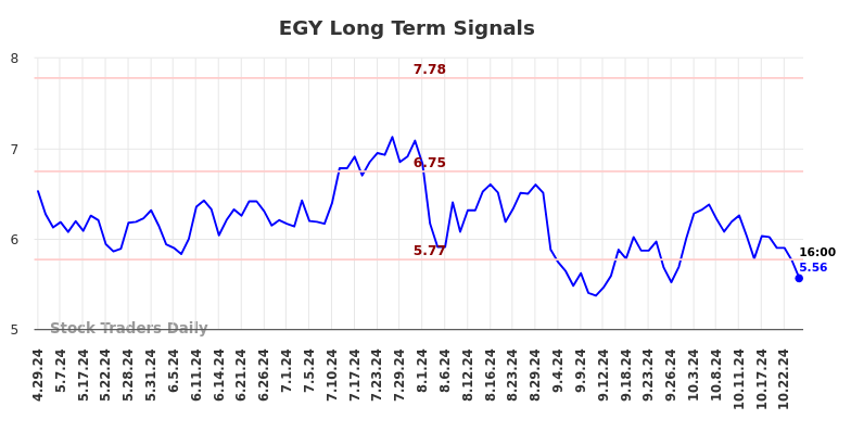 EGY Long Term Analysis for October 26 2024 EGY Long Term Analysis for October 26 2024
